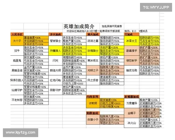 王国纪元:新手练级指南 王国纪元:新手练级指南